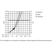 Hansgrohe Raindance Select 120 Air 26520700 (белый матовый) Image #20