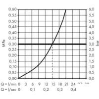 Hansgrohe ShowerTablet 350 13102000 (хром) Image #3