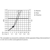 Hansgrohe Raindance Select 120 Air 26520670 (черный матовый) Image #20