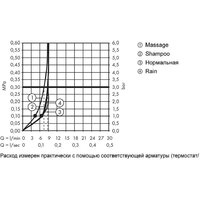 Hansgrohe Croma 100 Vario EcoSmart/Ecostat Comfort Combi 27033000 Image #9