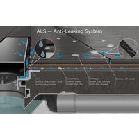 Pestan Confluo Frameless Line 850 273569 13701322 Image #7