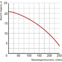 Greenpump PGPP 2022 1465 Image #2