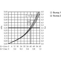 Hansgrohe Trio 15981180 Image #3