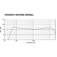 JBL PRX825W Image #11
