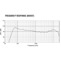 JBL PRX825W Image #12