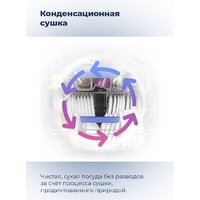 MAUNFELD MLP-08IMR Image #35