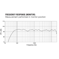 JBL PRX815W Image #12