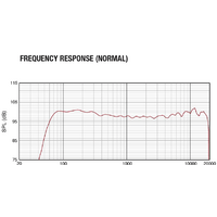 JBL PRX812W Image #9