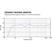JBL PRX812W Image #10