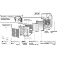Daikin MC70L Image #3