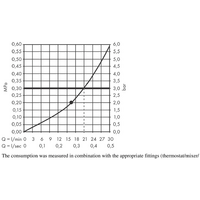 Hansgrohe Rainfinity 360 1jet 26230700 (белый матовый) Image #3