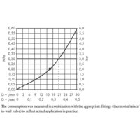 Hansgrohe Rainfinity 360 1jet 26230700 (белый матовый) Image #3