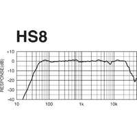 Yamaha HS8 (белый) Image #6