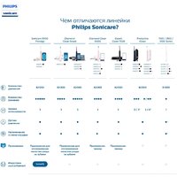 Philips HX6851/53 Image #4