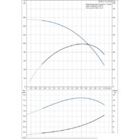 Grundfos SQE 2-115 Image #3