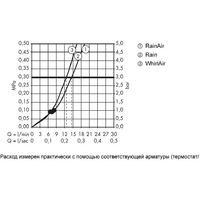 Hansgrohe Raindance Select 120 Air 26520140 (бронзовый) Image #14