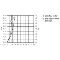Hansgrohe Talis E 71716670 (черный матовый) Image #5