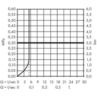 Hansgrohe Talis E 71707000 Image #5