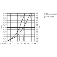 Hansgrohe Metris 31454000 Image #3