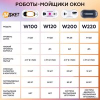 Даджет dBot W100 Image #18