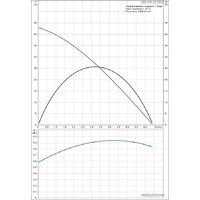 Grundfos SBA 3-45 AW Image #2
