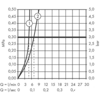 Hansgrohe Talis E 71717000 Image #5