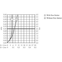 Axor Uno 38023000 Image #3