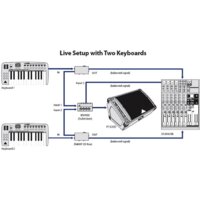 Behringer EUROLIVE F1320D Image #8