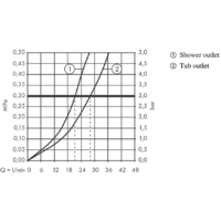 Axor Citterio E 36455000 Image #3