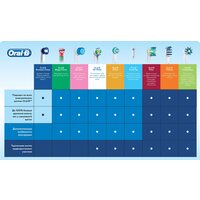 Oral-B Cross Action EB 50 (1 шт) Image #3