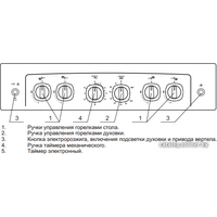 GEFEST 5100-02 (чугунные решетки) Image #3