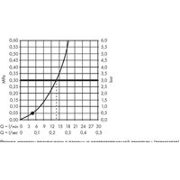 Hansgrohe Crometta 1jet 26537400 Image #5