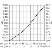 Hansgrohe 15973180 Image #3