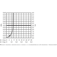 Hansgrohe Crometta 1jet 26333400 Image #4