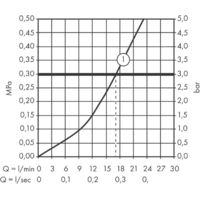 Hansgrohe Logis 71263000 Image #3