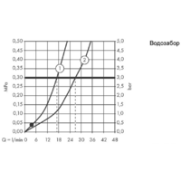 Hansgrohe Logis 71243000 Image #3