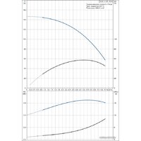 Grundfos SQE 3-105 Image #3