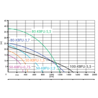 IBO 50-KBFU-0,75 Image #3