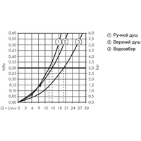 Hansgrohe Croma E Showerpipe 280 1jet 27687000 Image #7