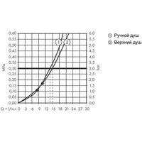 Hansgrohe Croma E Showerpipe 280 1jet 27630000 Image #4