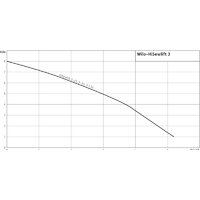 Wilo HiSewlift 3-35 Image #2