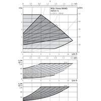Wilo Yonos MAXO 40/0,5-4 Image #2
