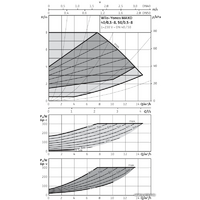 Wilo Yonos MAXO 40/0,5-8 Image #2