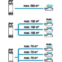 Gardena 6100/5 inox Image #5