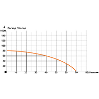IBO 3SDM 24 (кабель 20м) Image #3