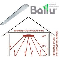 Ballu BIH-AP-1.0 Image #6