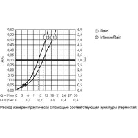 Hansgrohe Crometta Vario 26691400 Image #6