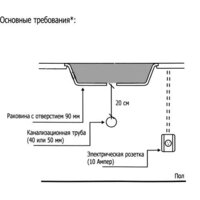 InSinkErator Evolution Supreme 100 Image #5