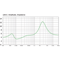 KEF R2C (грецкий орех) Image #2