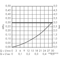 Hansgrohe Basic set 13620180 Image #3